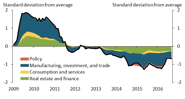 KCFR_Factor_1_breakdown