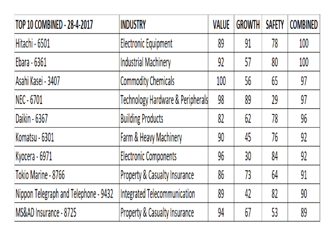 Nikkei_225_-_Top_10_-_Obermatt_-_28-4-2017