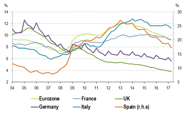 European Unemployment - BNP Paribas