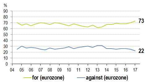 EZ survey July 2017