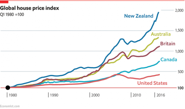 Global Real Estate and the end of QE – Is it time to be&nbsp;afraid?