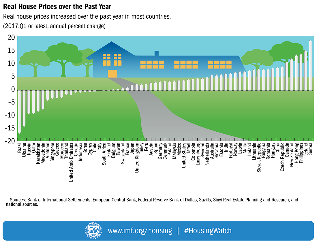 housepricesaroundtheworld_lg