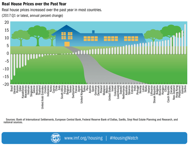 housepricesaroundtheworld_lg