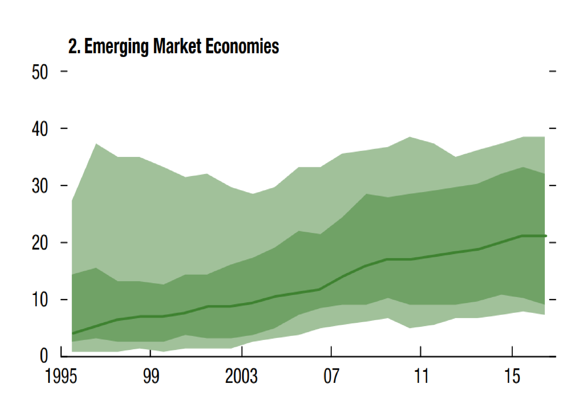 IMF_Household_Debt_to_GDP_ratios_-_Emerging_Econom