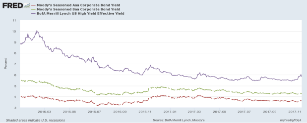 Bull market breather or beginning of the&nbsp;end?