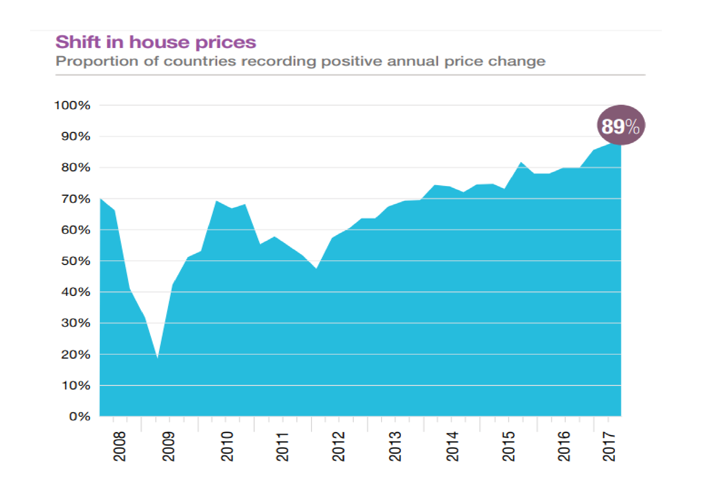 Real_Estate_Price_Change_-_Knight_Frank