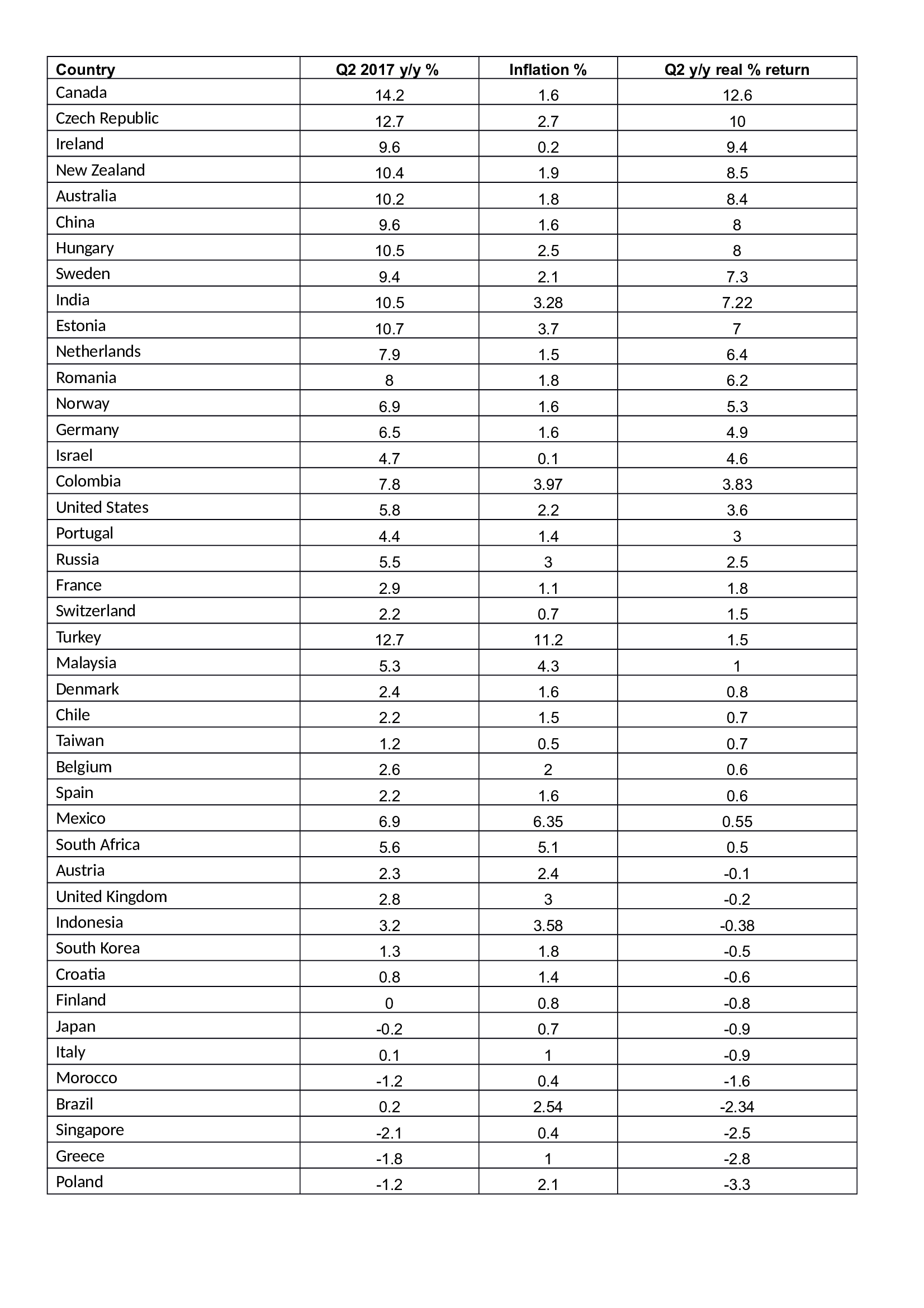 Real_Estate_Real_Return_Q2_2017_Knight_Frank