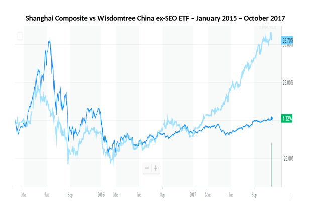 Linear Talk – Macro Roundup for&nbsp;October