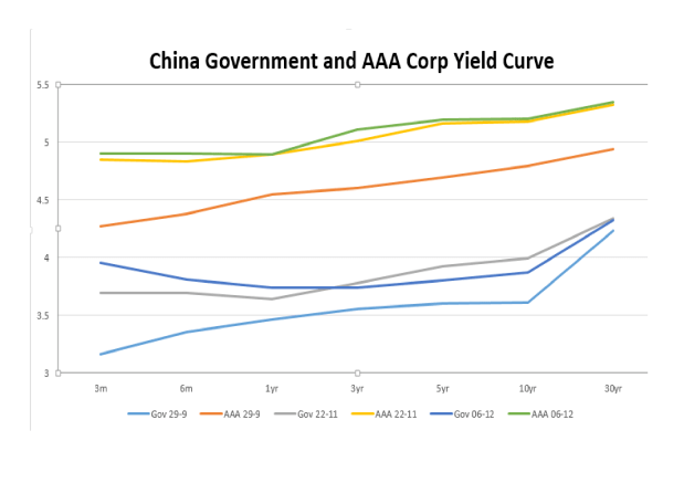 China – leading indicator? Stocks, credit policy, rebalancing and money&nbsp;supply