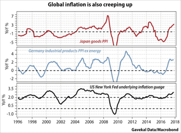 Global_Inflation_-_Gavekal