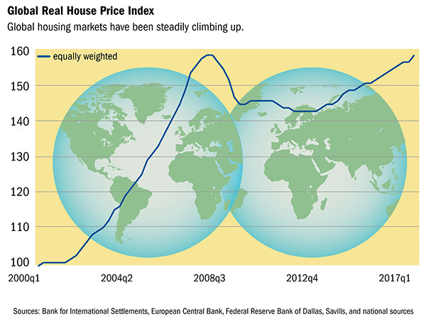 A warning knell from the housing market – inciting a&nbsp;riot?