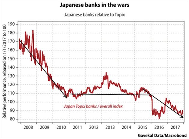 Japanese_banks_in_the_wars_-_Gavekal