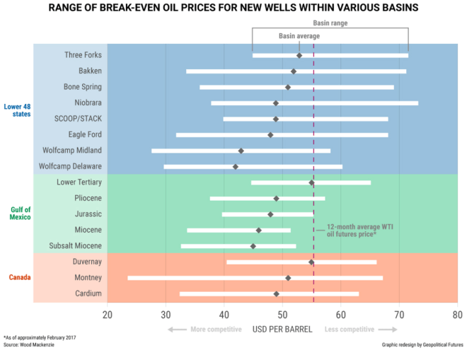 Oil_Breakevens_-_Geopolitical_Futures