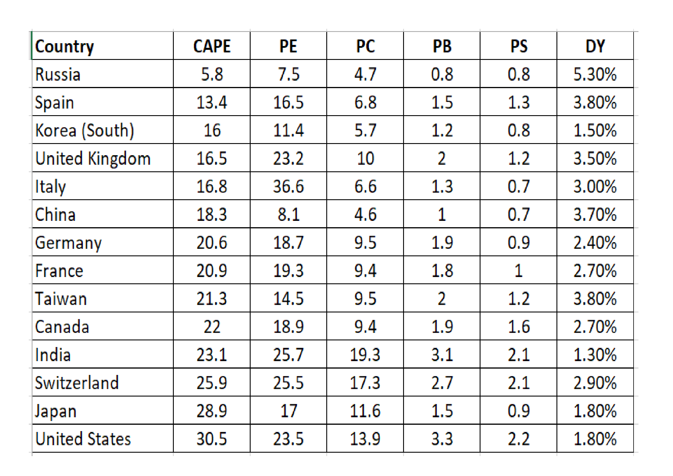 Star_Capital_-_Equity_Valuations_31-12-2017