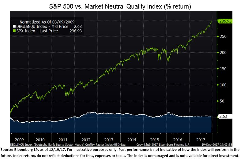 epsilon-theory-the-three-body-problem-december-21-2017-quality-index-graph