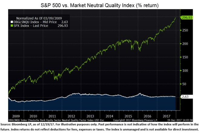 epsilon-theory-the-three-body-problem-december-21-2017-quality-index-graph