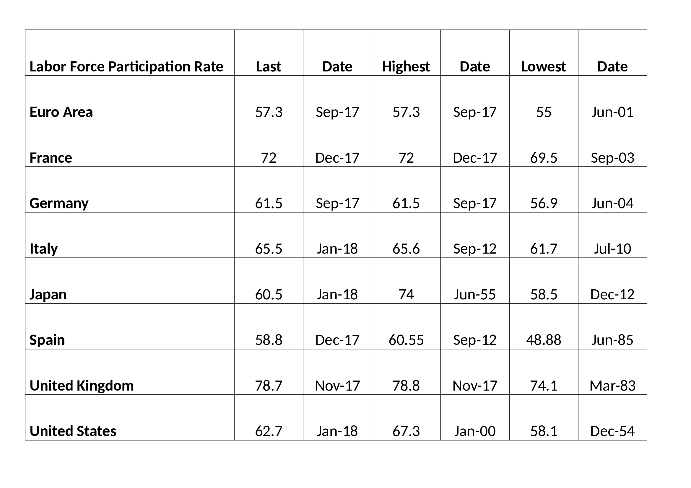 Labor_Force_Participation_Rates