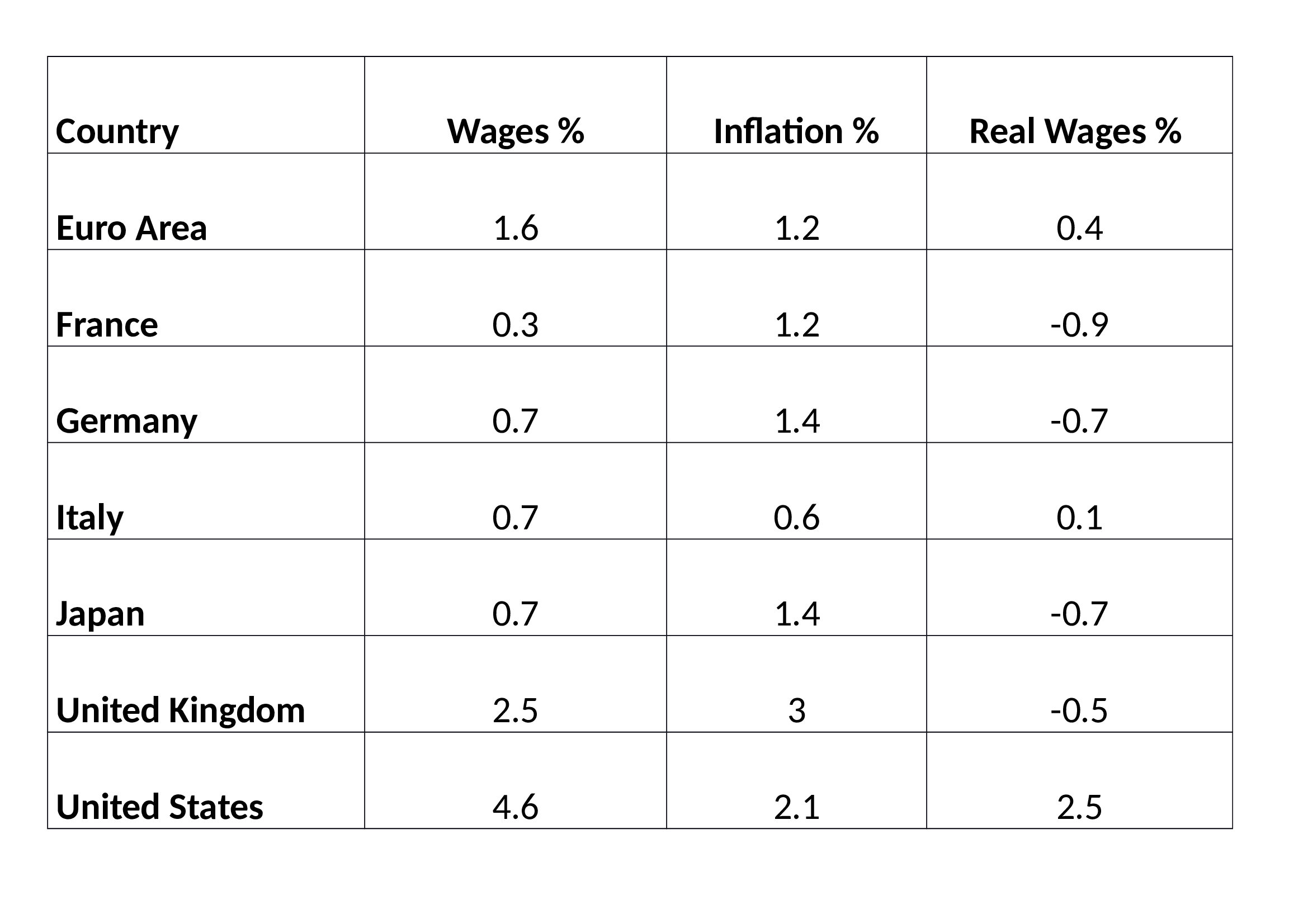Wages_and_Inflation