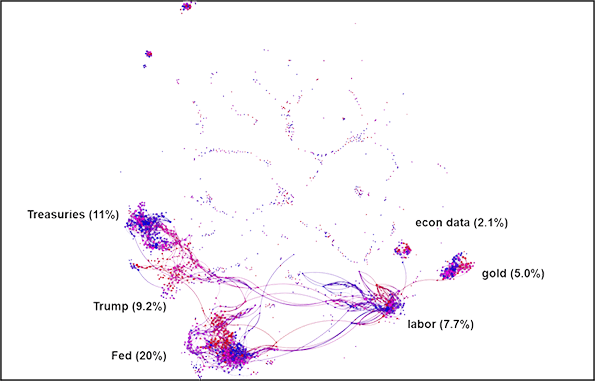 epsilon-theory-the-narrative-giveth-and-the-narrative-taketh-away-april-10-2018-chart-one