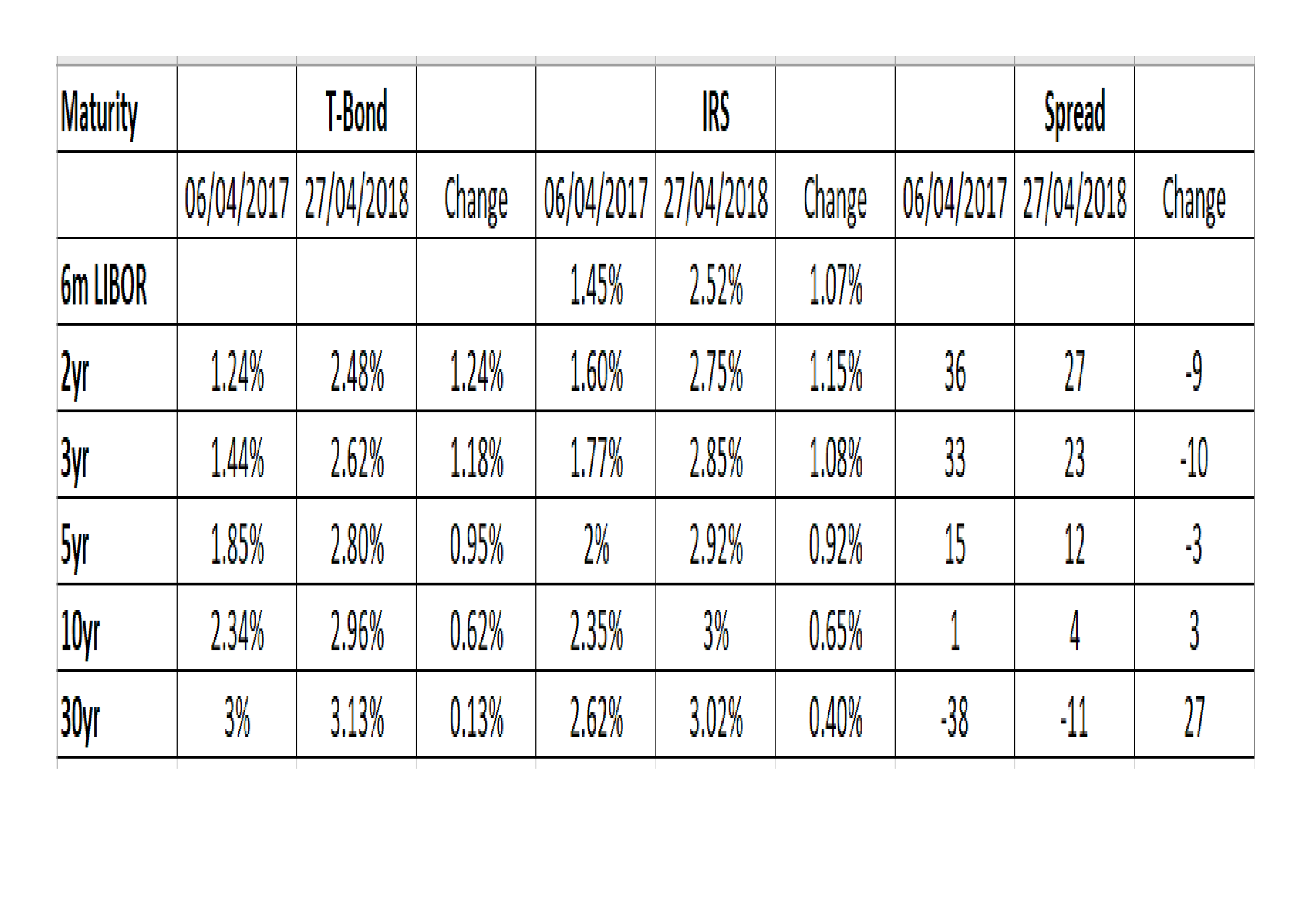 Evolution_of_T-Bond_and_IRS_Spreads_-_investing_co_002