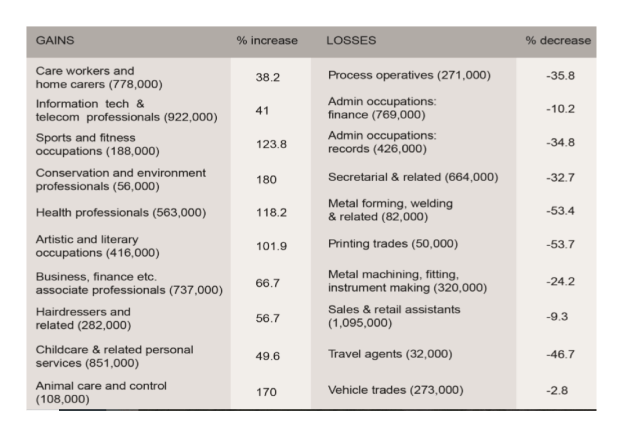 Robots, employment and the mis-measurement of&nbsp;productivity