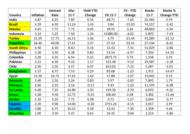 EM Markets and Inflation