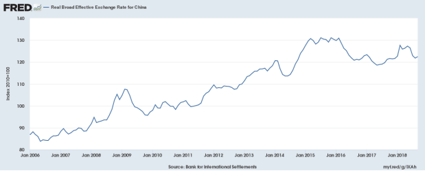 How are Chinese stocks responding to tariffs with the US and a slowdown in Asian&nbsp;growth?