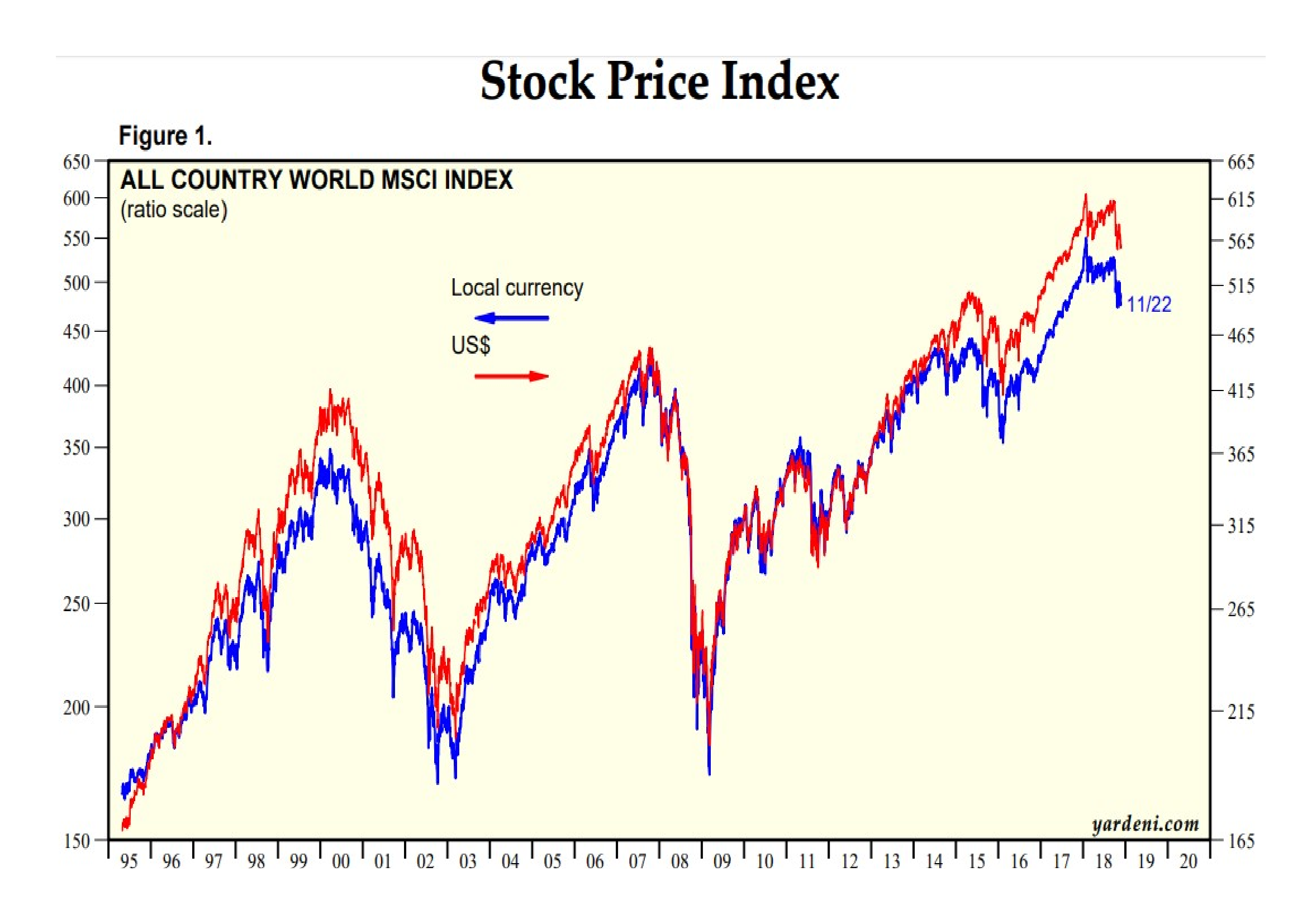 MSCI World