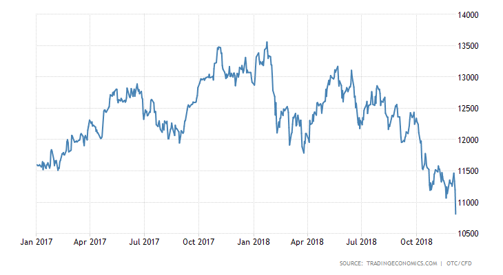 germany-stock-market 1yr
