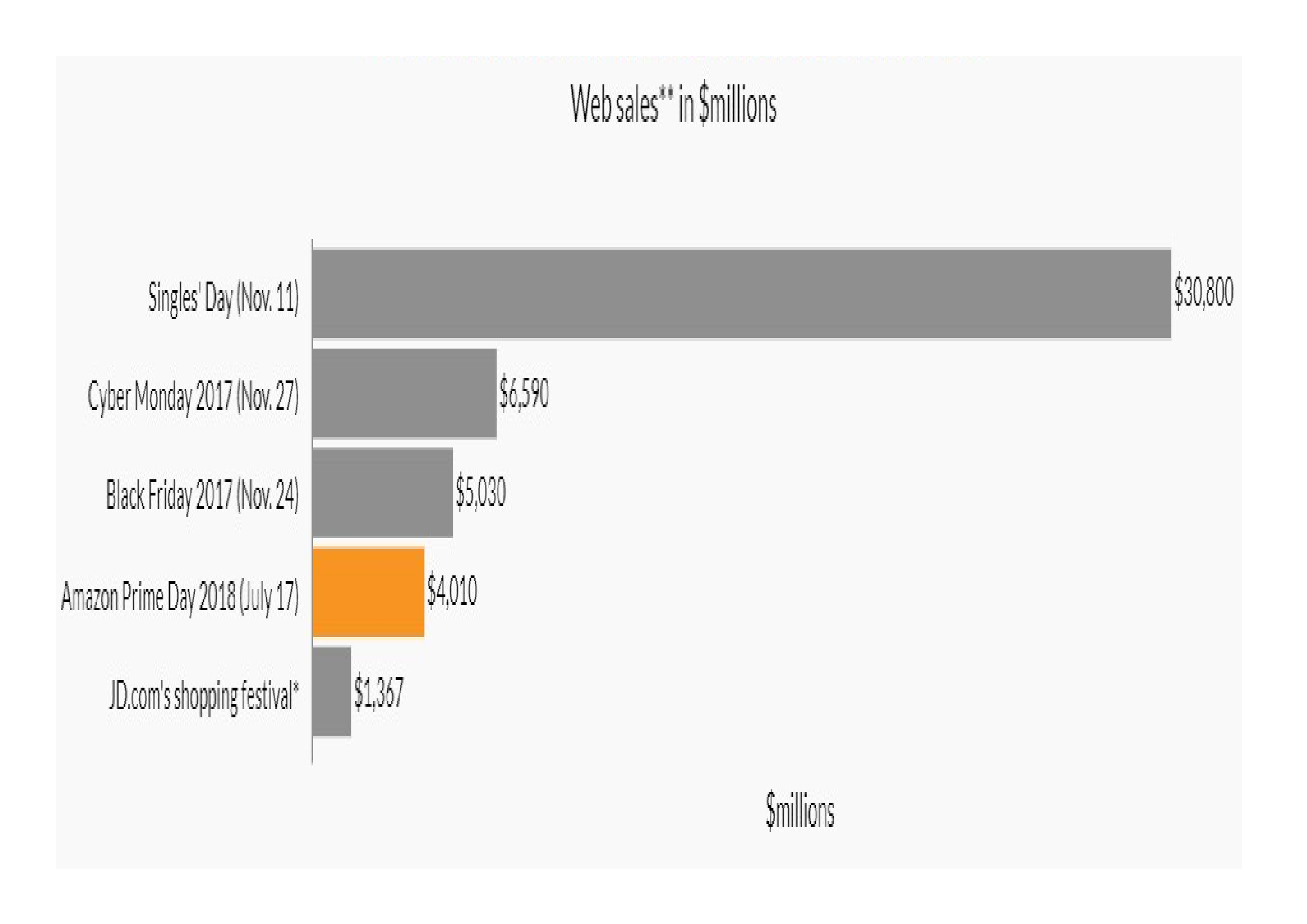 Websales comparison