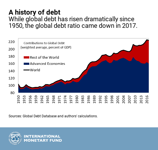 eng-december-26-global-debt-1
