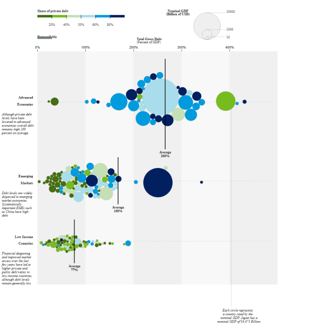 imf chart of debt by country december 2018