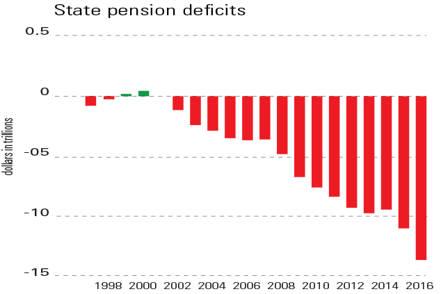 pensionshortfallinussince1998-moneyweek
