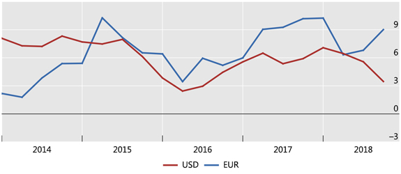 Capital Flows – is a reckoning&nbsp;nigh?