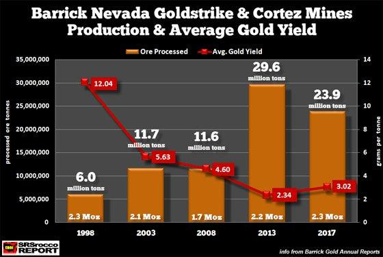 saupload_barrick-nevada-goldstrike-cortez-mines