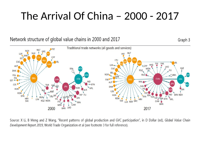 The Arrival Of China 2000-2017