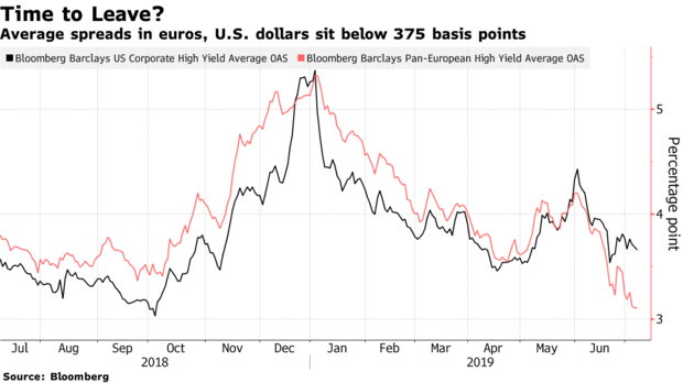 US vs EZ HY - Bloomberg