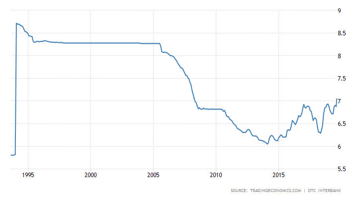 china-currency 1993-2019
