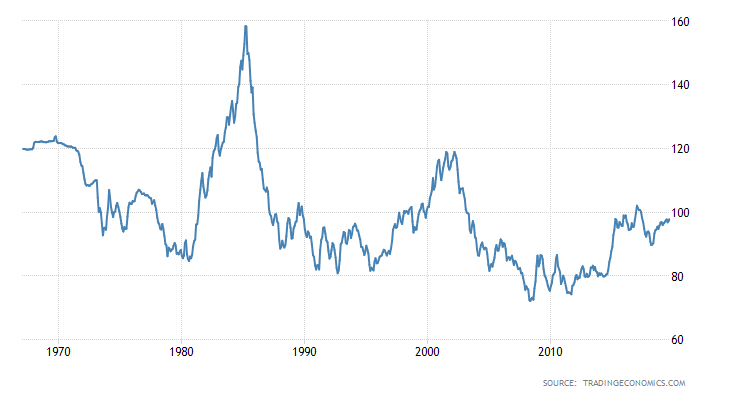 united-states-currency