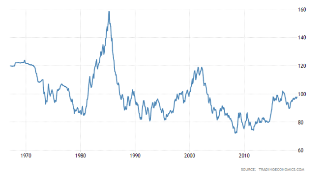 united-states-currency