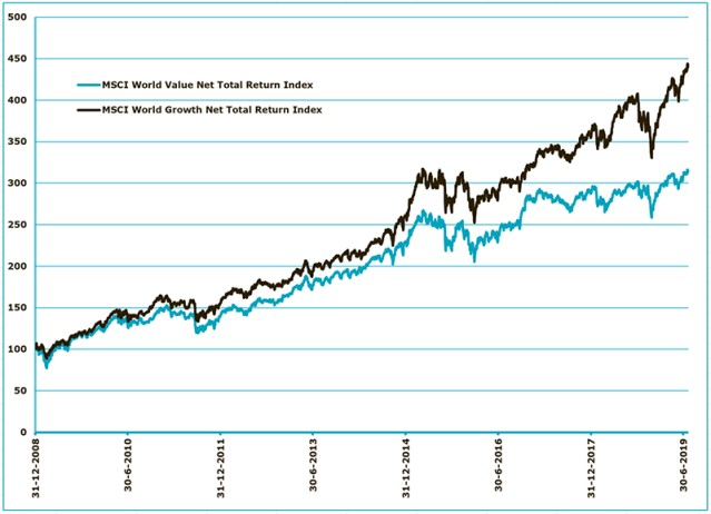 e918dbcd886cb734f02aff26c491667f_buying-cheap-fig-2_tcm17-20865_639x0