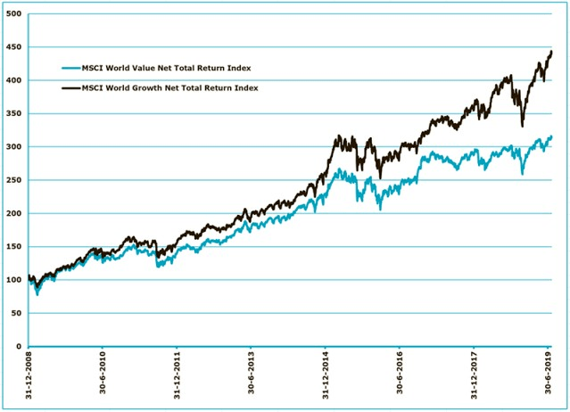e918dbcd886cb734f02aff26c491667f_buying-cheap-fig-2_tcm17-20865_639x0