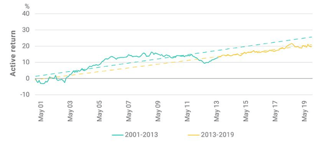 GrowthFactors_Exhibit_2