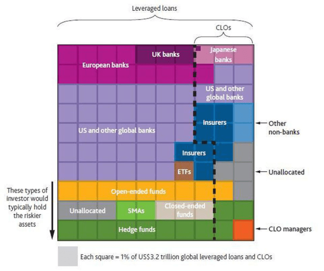 BOE CLO heat map