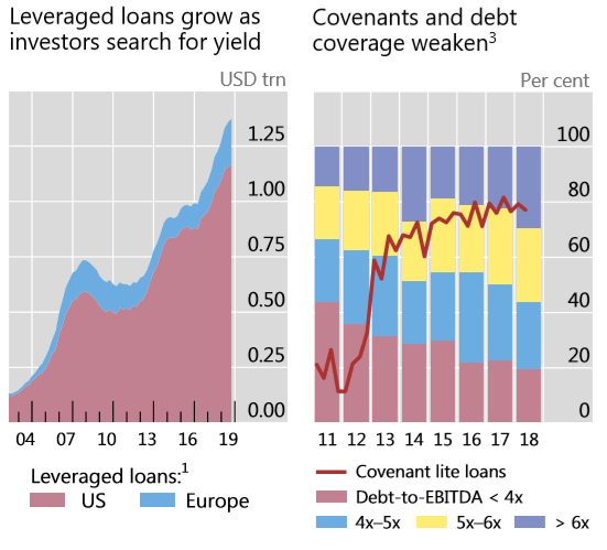 Leveraged Loans – History&nbsp;Rhyming?