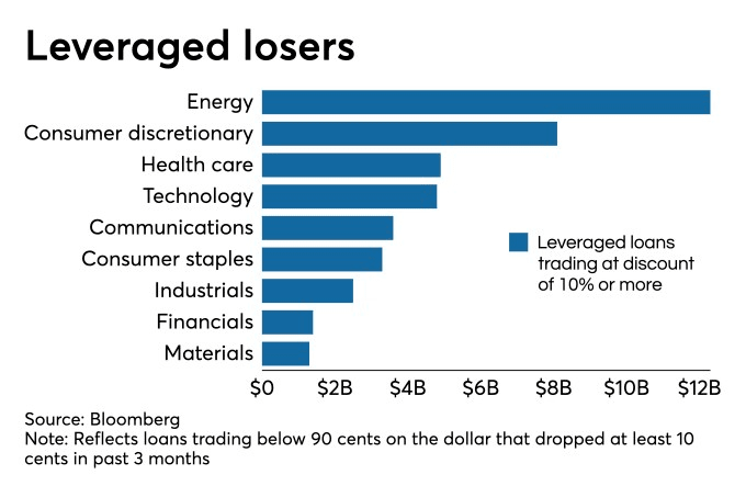 Leveraged Loans