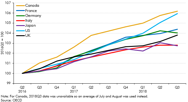 GDP comparison since 2016