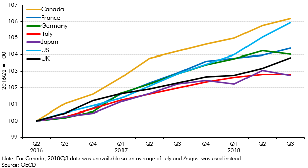 GDP comparison since 2016