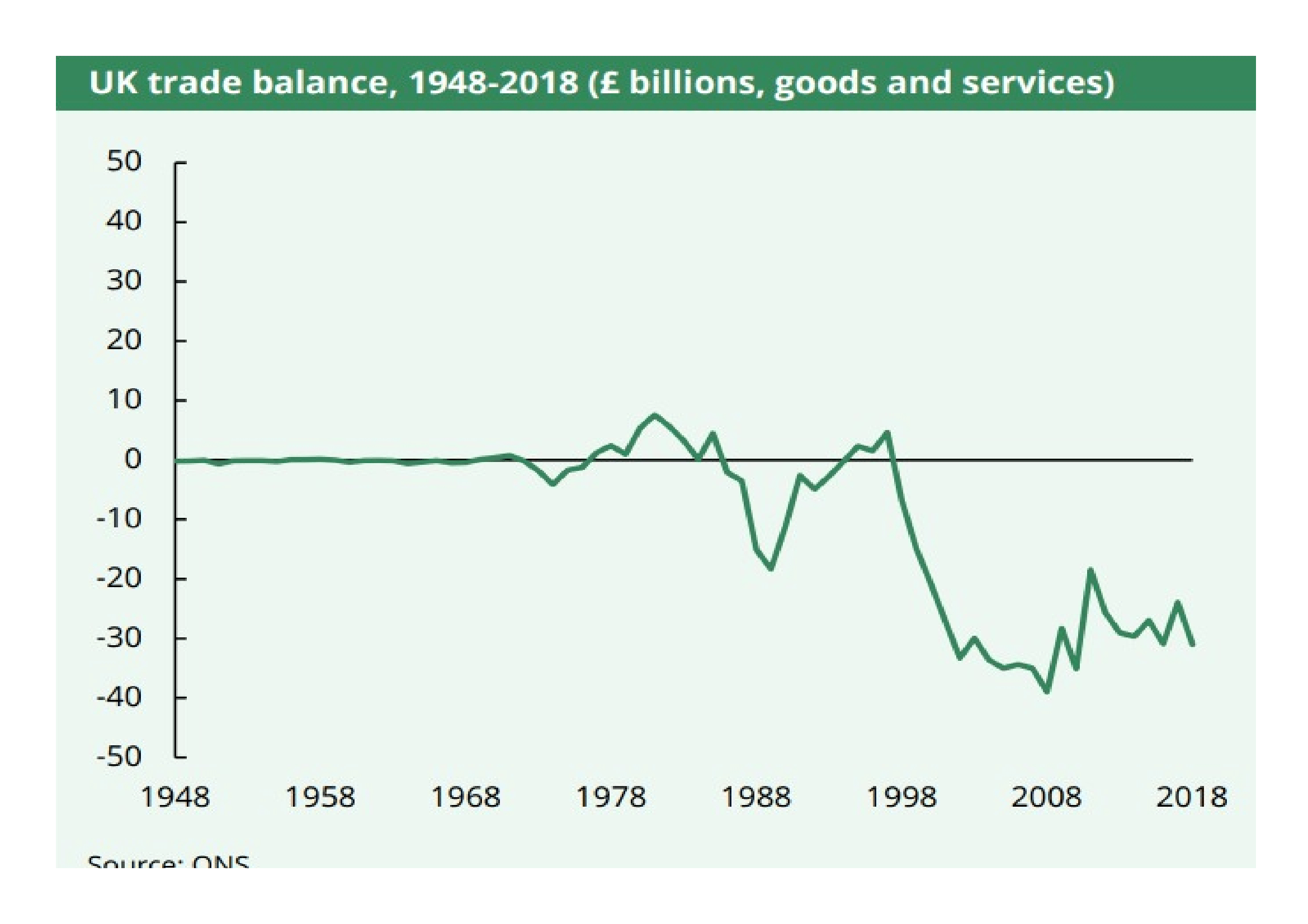 UK Trade Balance