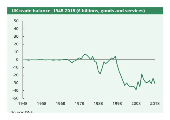 UK Trade Balance